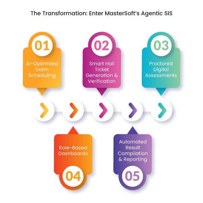 BAN PT Accreditation
